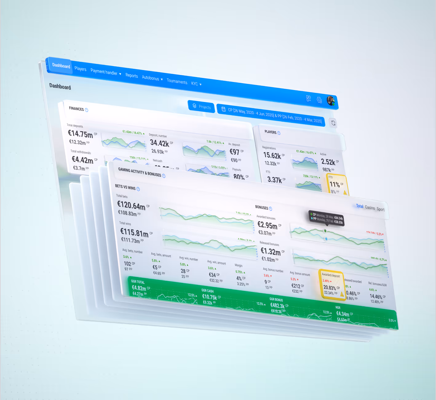 Skärmar från Soft2Bets back office med spelardata och rapporter